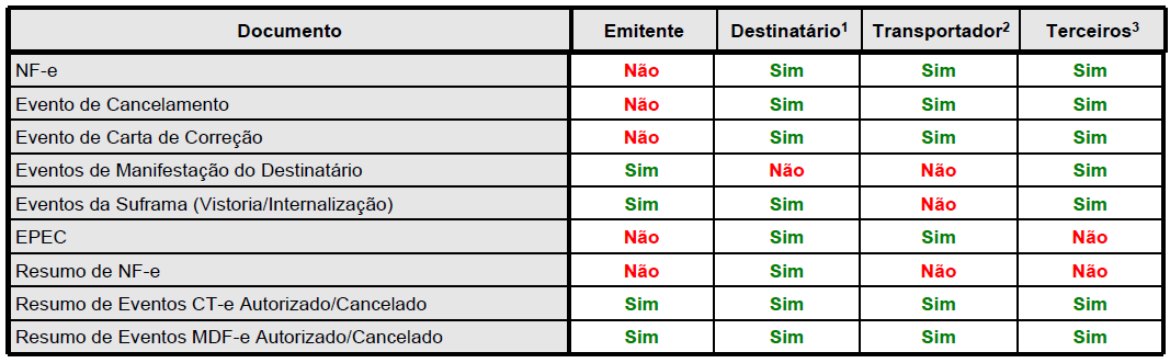 docsDestinados.PNG