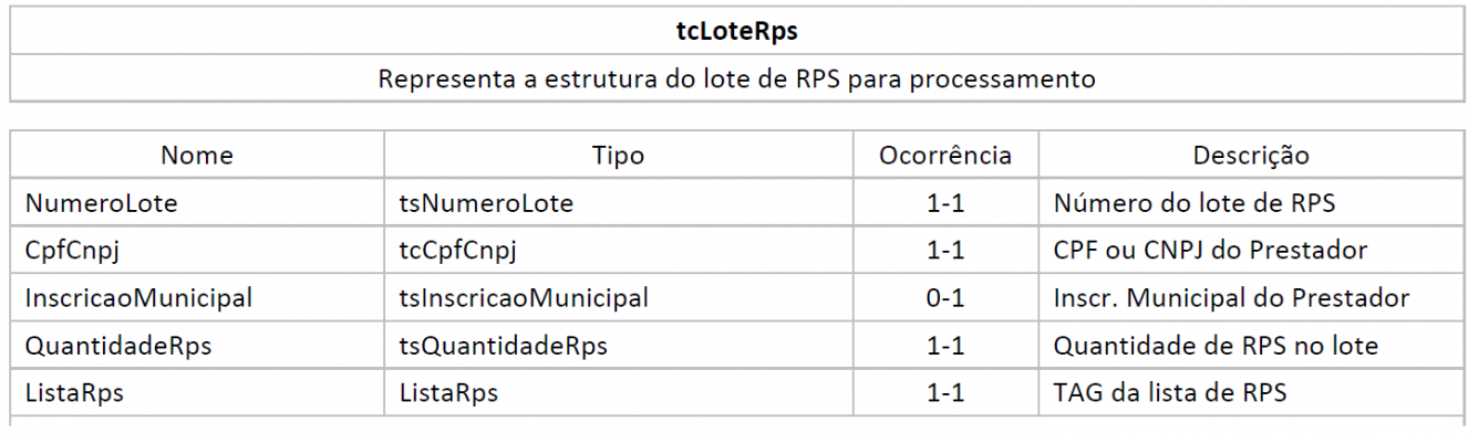 tcLoteRpsAgili.png
