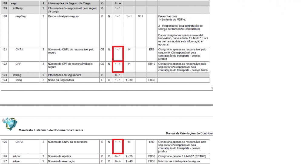 Tudo sobre o CIOT - MDF-e - Projeto ACBr