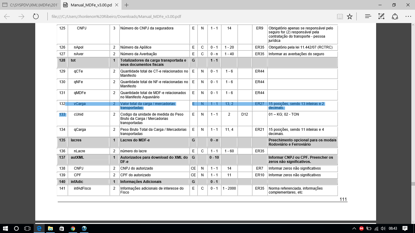 Tudo sobre o CIOT - MDF-e - Projeto ACBr