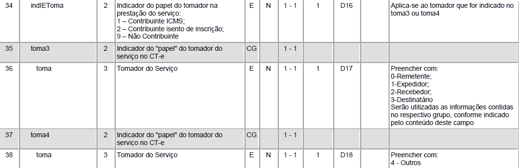 tomaCTe.png