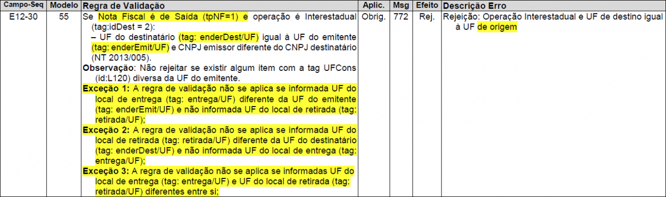 rejeicao772.png