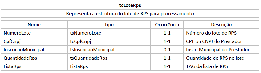 Agili_tcLoteRps.png