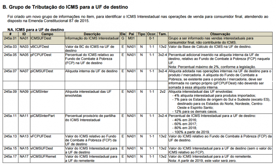 Resultados da Pesquisa sobre Intenção de Aderir ao PDV/PDI na Transformação  da Copel em uma Corporation. 🏢 - APC