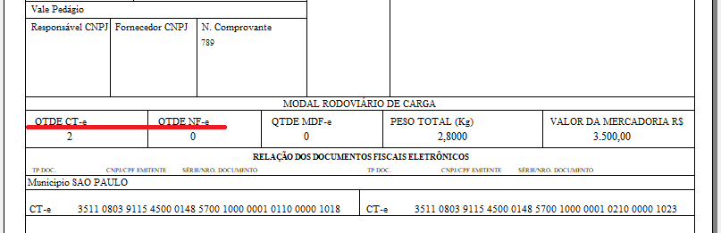 Tudo sobre o CIOT - MDF-e - Projeto ACBr