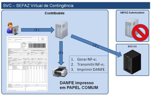 SVC-NFe.jpg