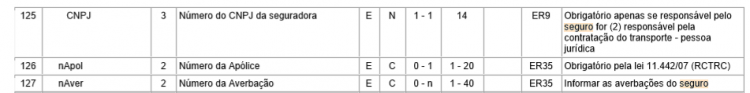 MDFe - Seguro.png