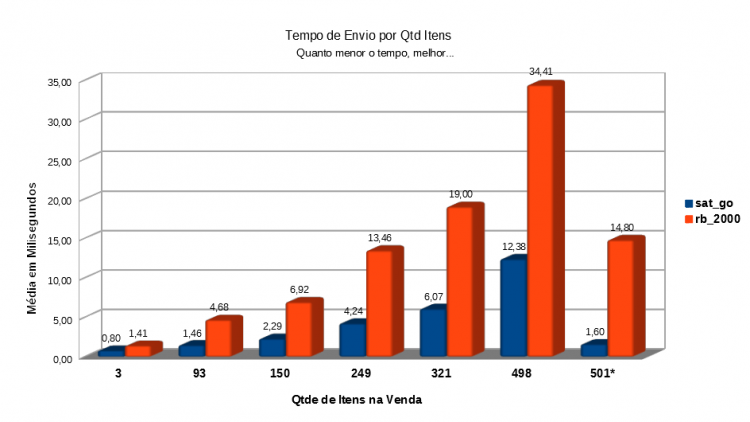 Desempenho SATGo.png