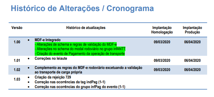 Tudo sobre o CIOT - MDF-e - Projeto ACBr