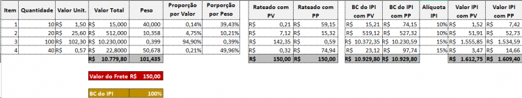 Imagem ilustrativa