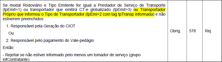 Tudo sobre o CIOT - MDF-e - Projeto ACBr