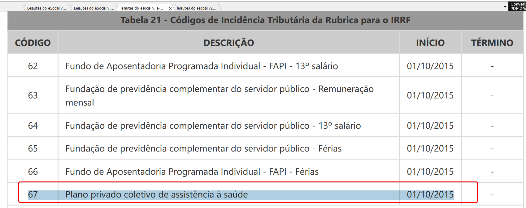 Conjunto de cifras utilizadas no estabelecimento da conexão com o eSocial  será revisado — eSocial