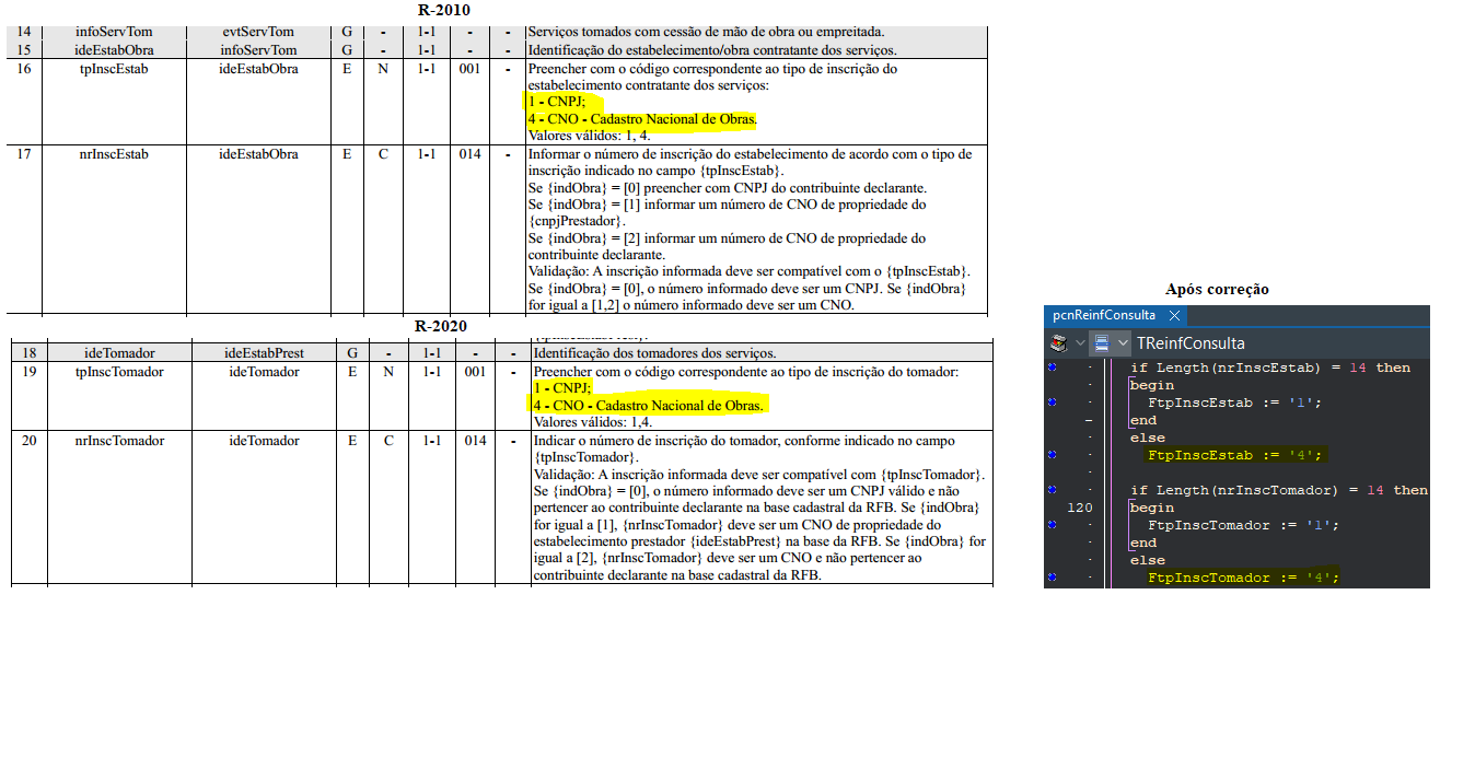 Tudo sobre o CIOT - MDF-e - Projeto ACBr