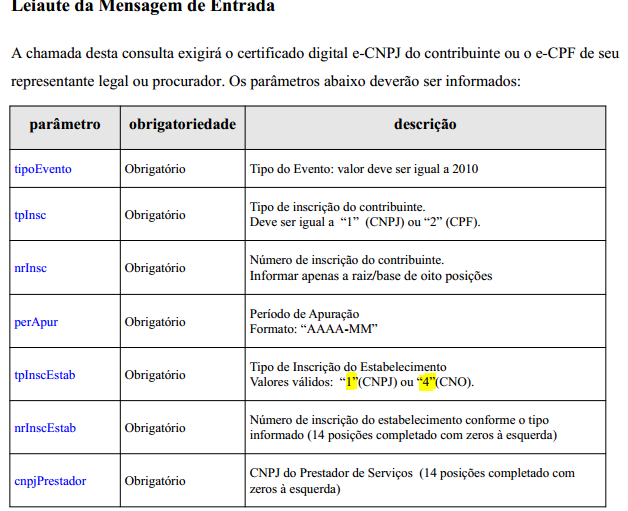 Tudo sobre o CIOT - MDF-e - Projeto ACBr