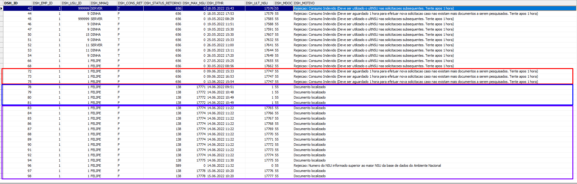 Elotech ValorCpp - DFe - Documentos Fiscais Eletrônicos - Projeto ACBr