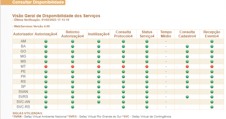 disponibilidade.png