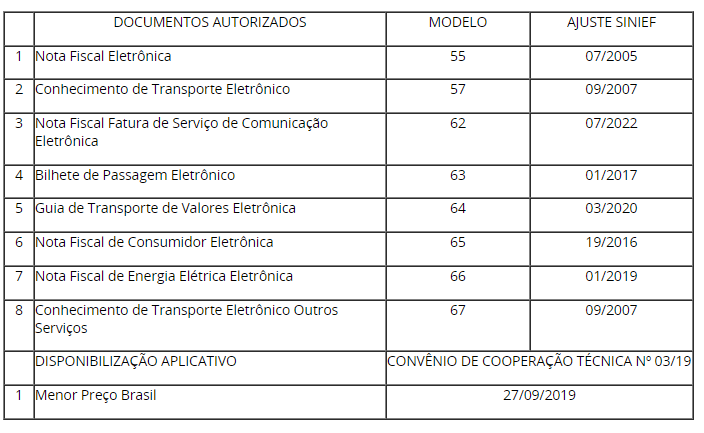 Layout de Impressão NFS-e Sefaz DF - ACBrNFSe - Projeto ACBr