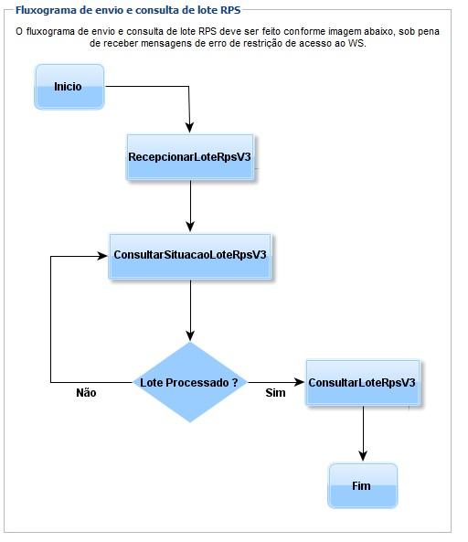 assincronoNFSe.jpg