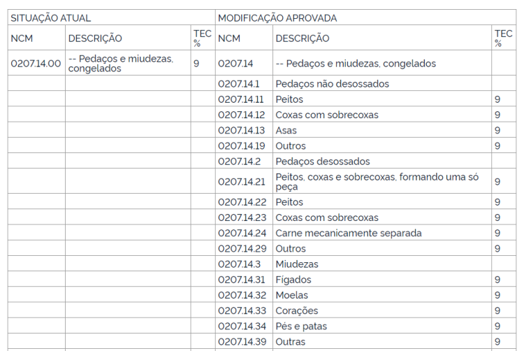 ncms_cortes_de_frango.jpeg